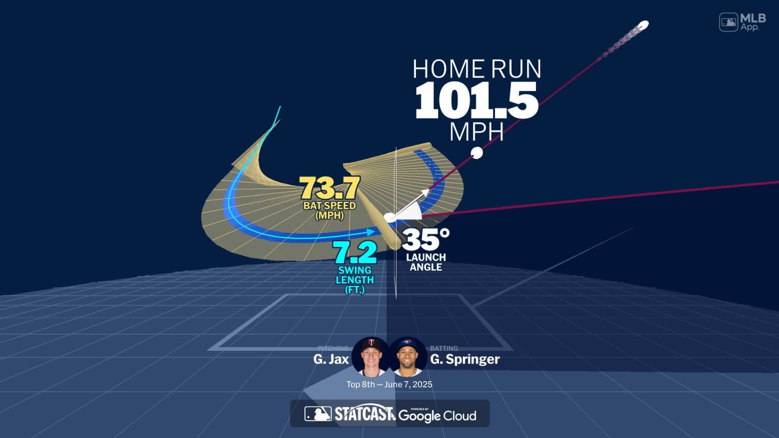 Visualizing George Springer's swing using bat tracking technology | 06 ...