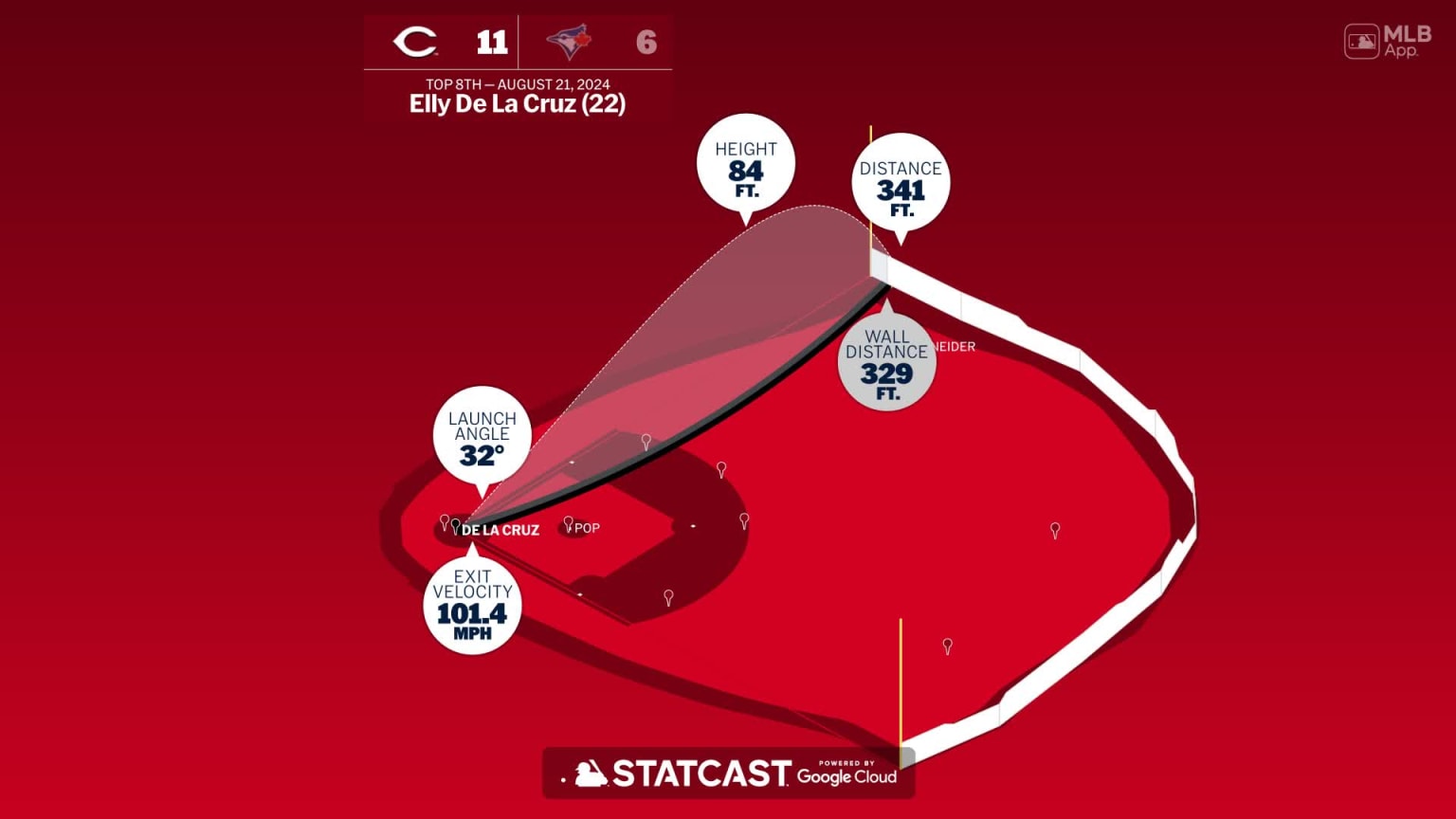 Elly De La Cruz Home Run Statcast Analysis 08/21/2024