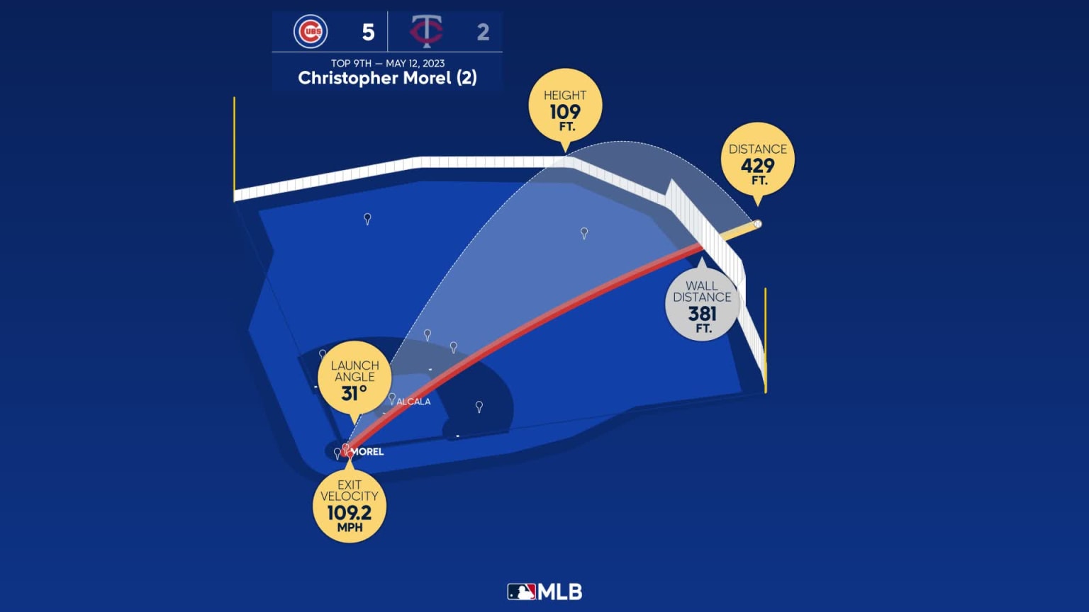 Christopher Morel Home Run Statcast Analysis 05/12/2023 Chicago Cubs