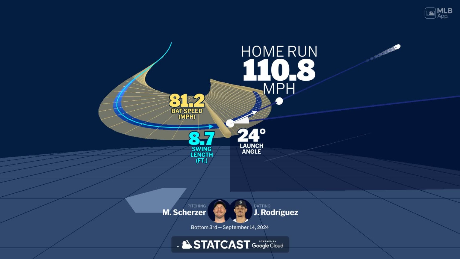 A deep dive into Julio Rodríguez's home run 09/14/2024 Seattle Mariners