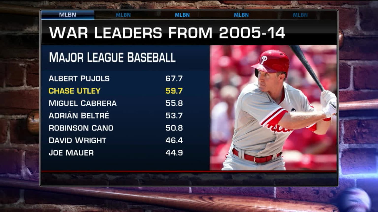 Mlb war leaders top