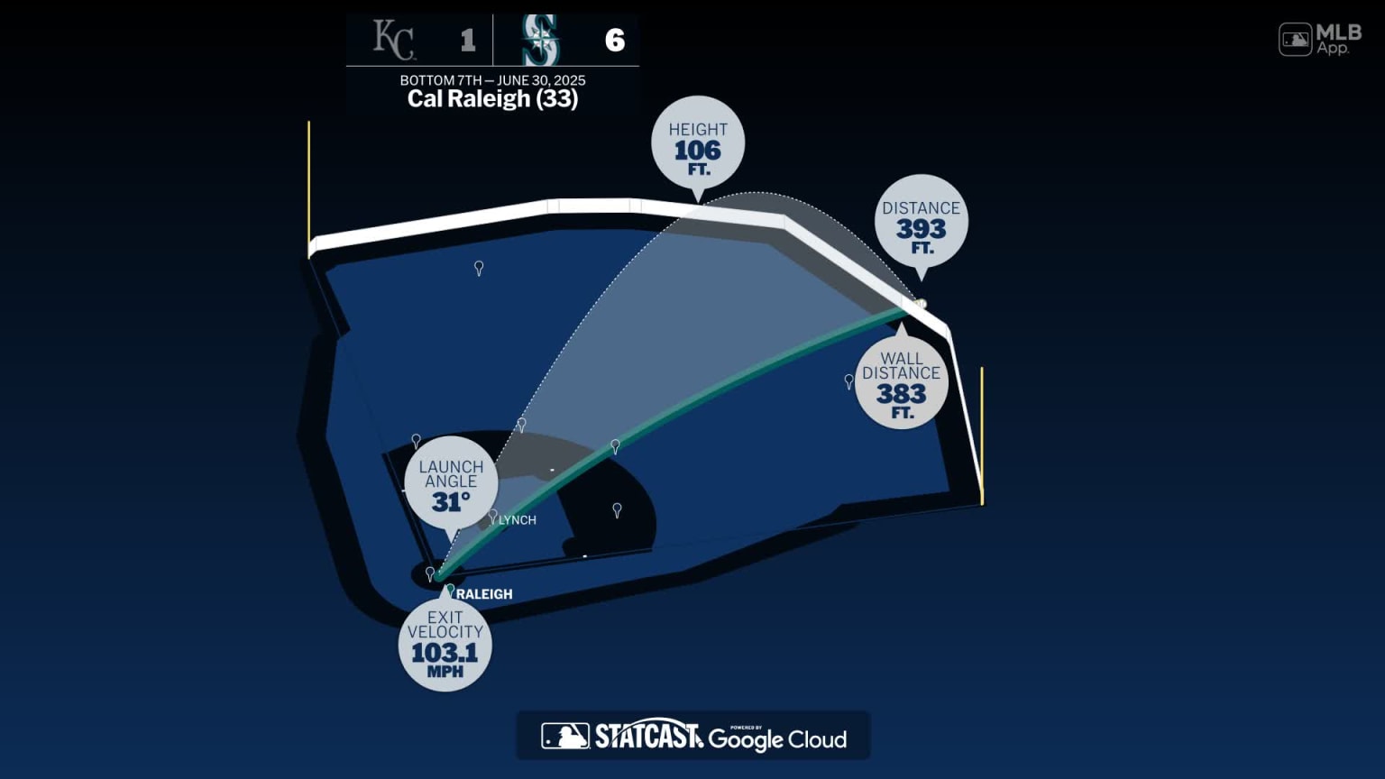 Measuring the stats on Cal Raleigh's home run | 06/30/2025 | MLB.com