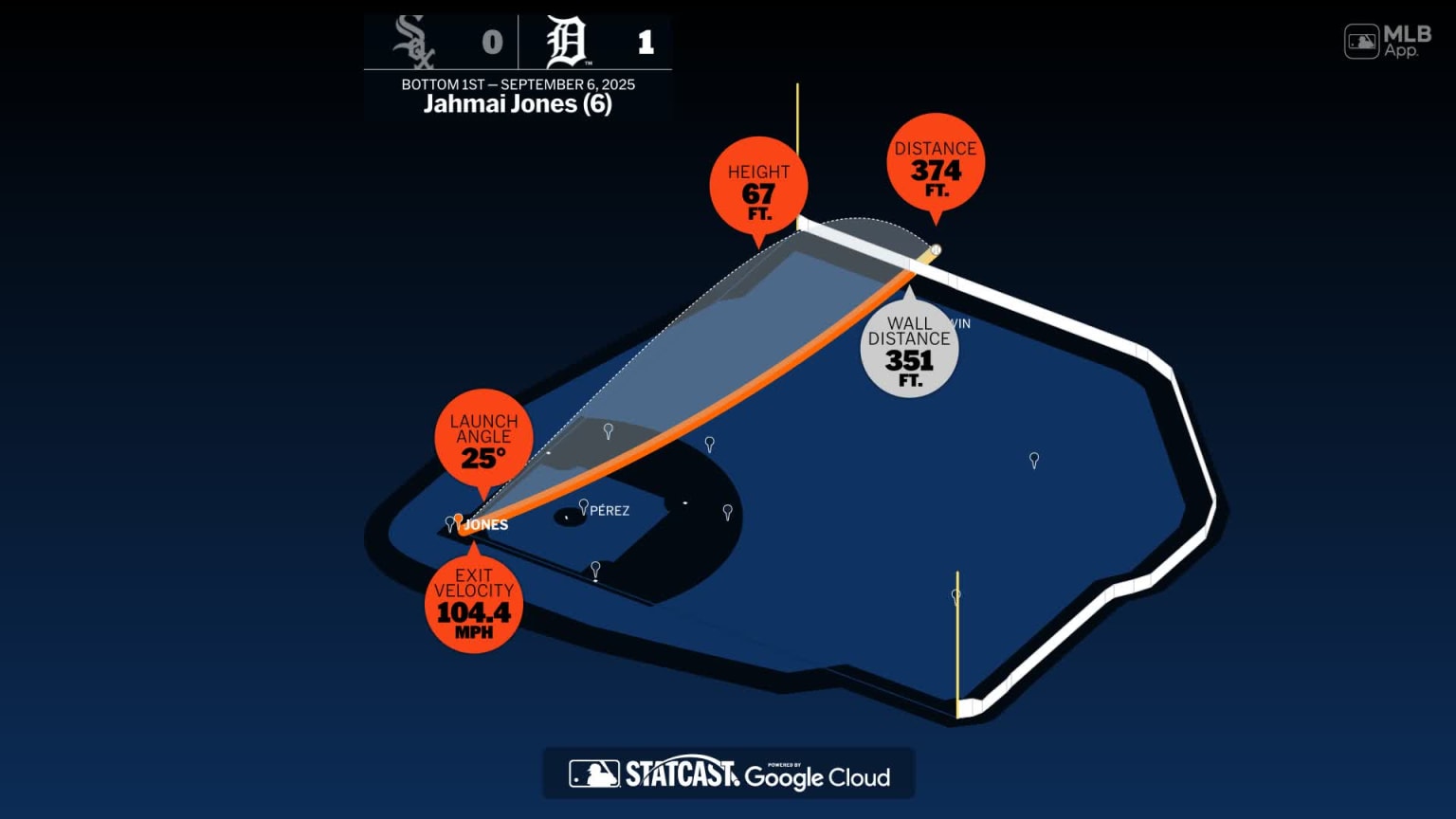 Breaking down Jahmai Jones' home run | 09/06/2025 | Detroit Tigers