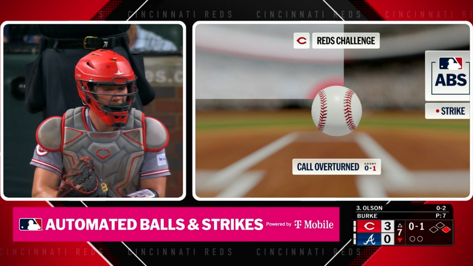 Ball 1 overturned after ABS challenge | 09/22/2026 | Cincinnati Reds