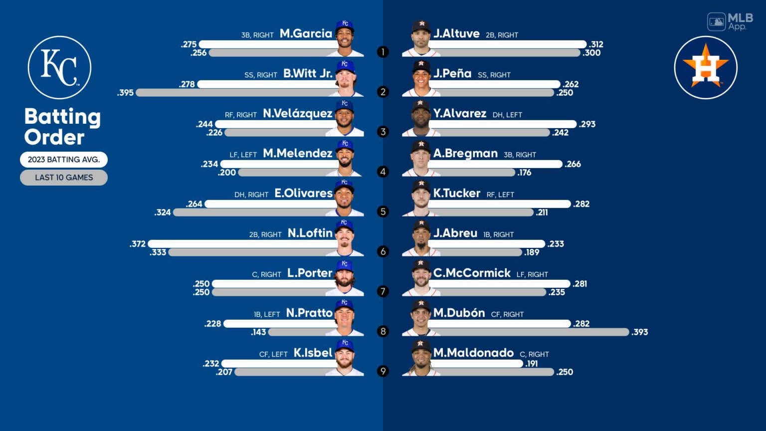 2023 Kansas City Royals Schedule - MLB 