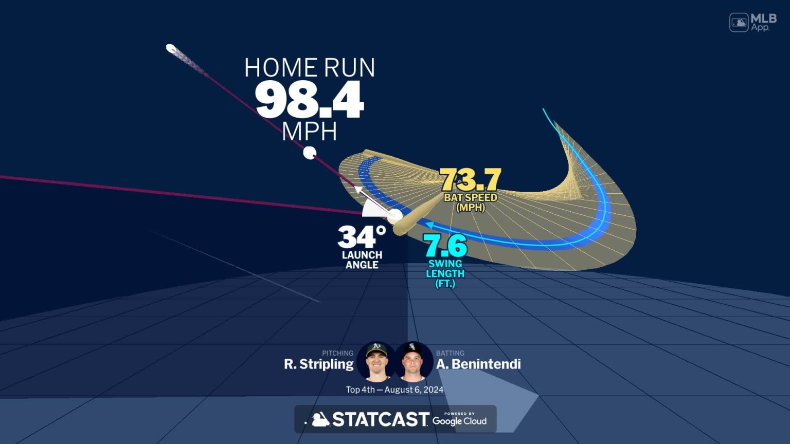 Analyzing Andrew Benintendi's home run through bat tracking 08/06