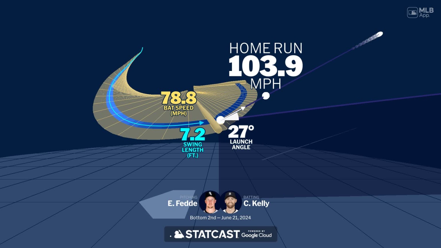 Carson Kelly's home run through bat tracking data | 06/21/2024 ...