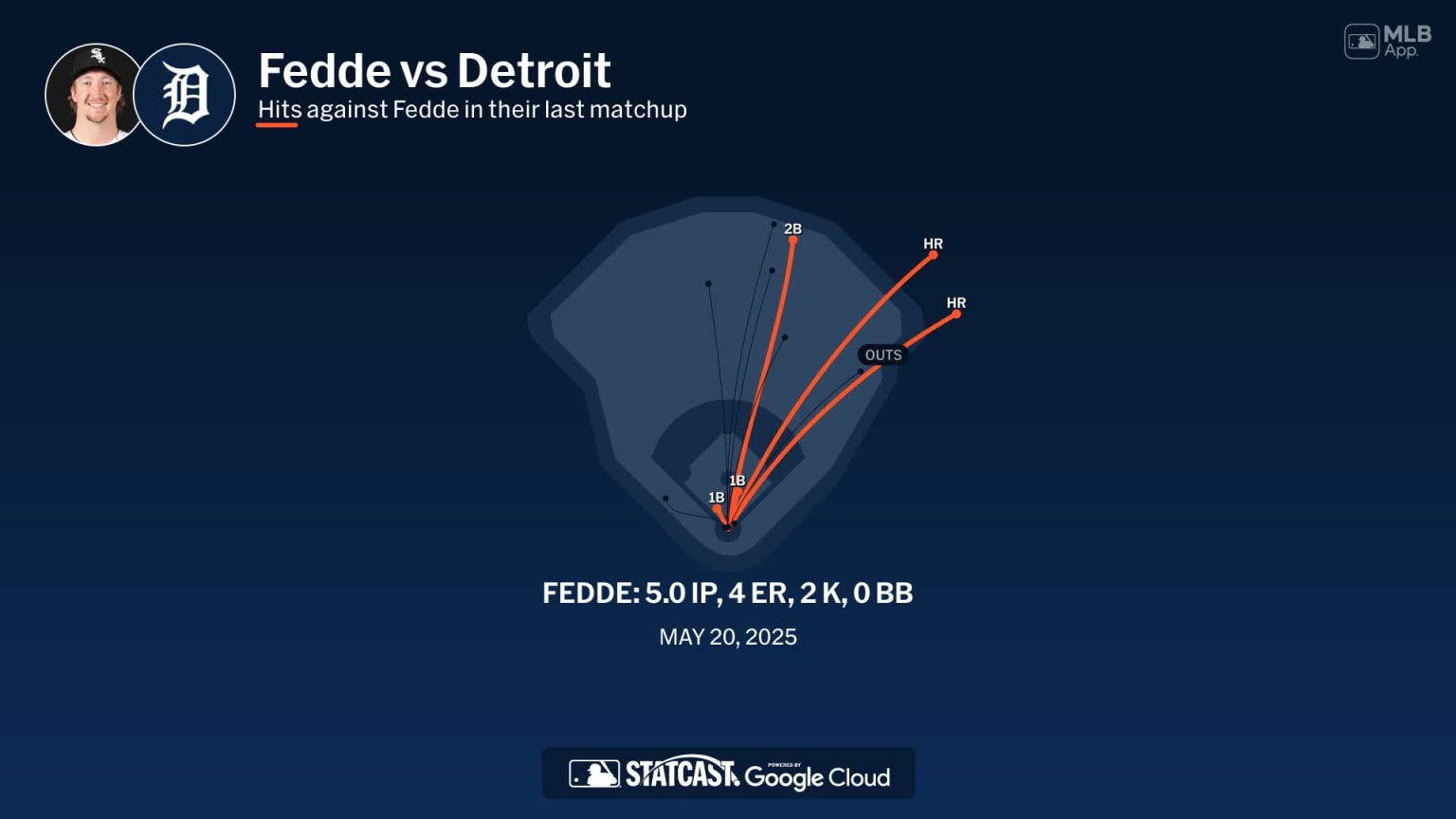 Erick Fedde against the Tigers | 05/29/2026 | MLB.com