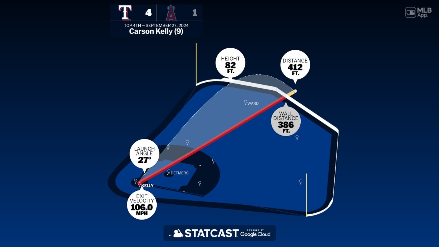 Breaking down Carson Kelly's home run | 09/27/2024 | Texas Rangers