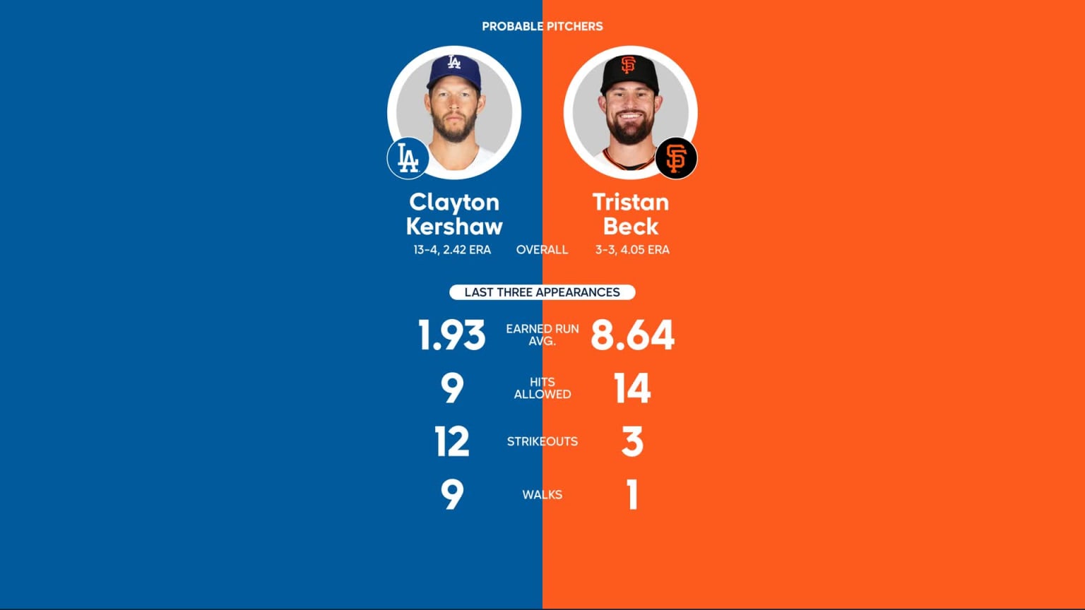 Astros vs. Diamondbacks Probable Starting Pitching - September 30