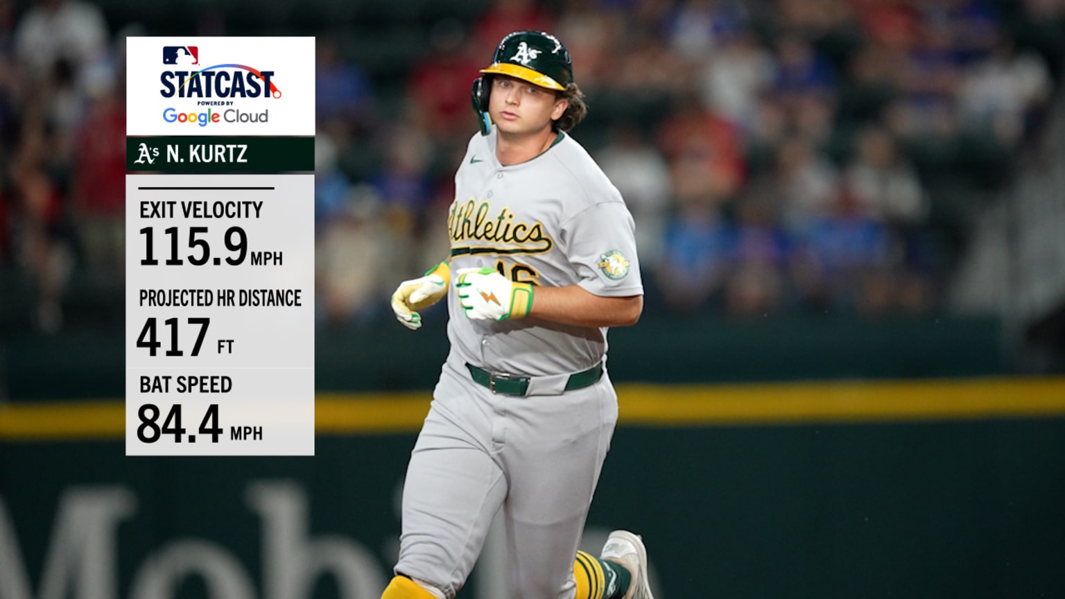 Statcast Measures Nick Kurtz's 417-Foot Homer at 115.9 mph Exit Velocity - News Directory 3
