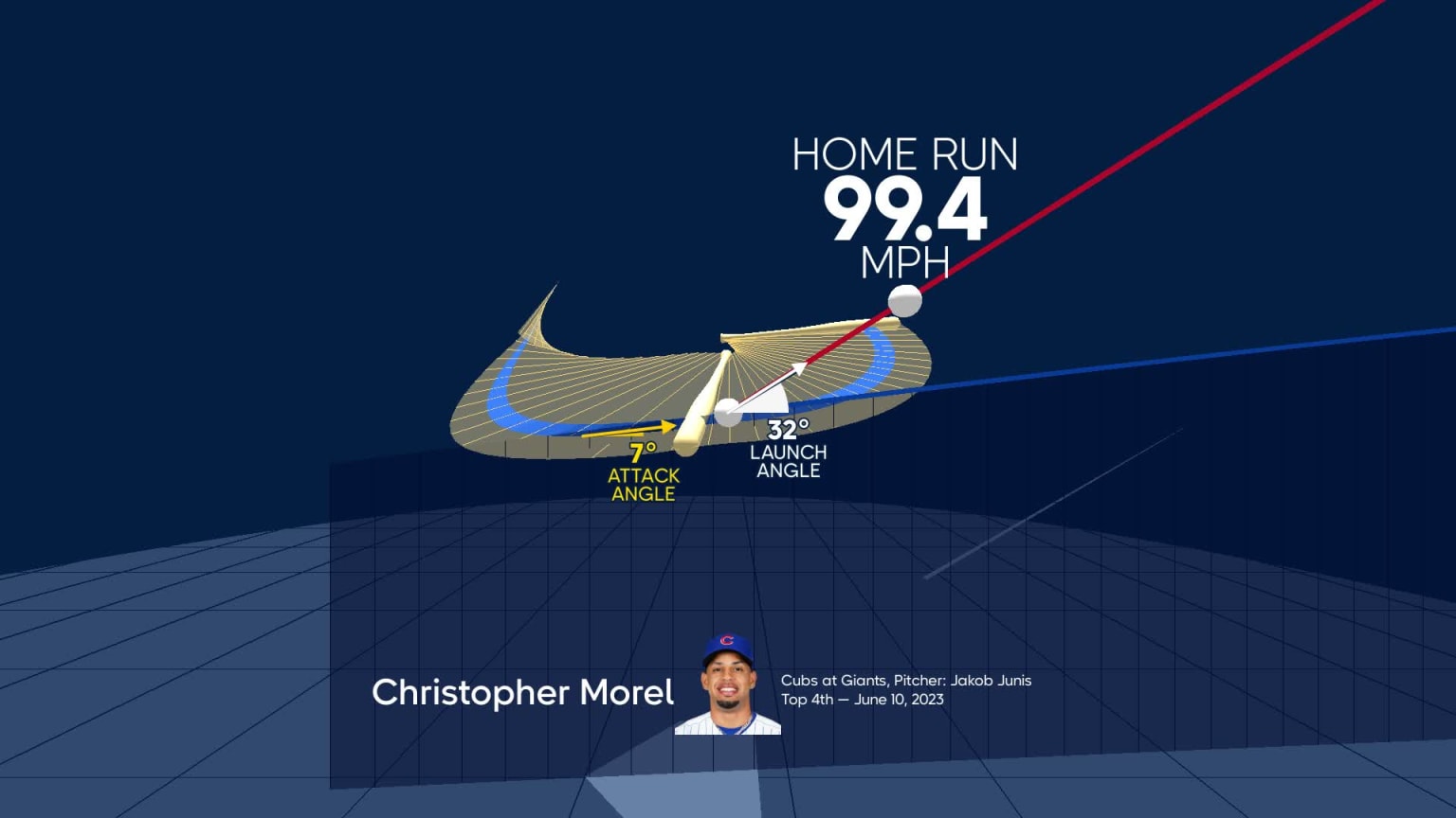 Analyzing Christopher Morel's home run through bat tracking 06/10