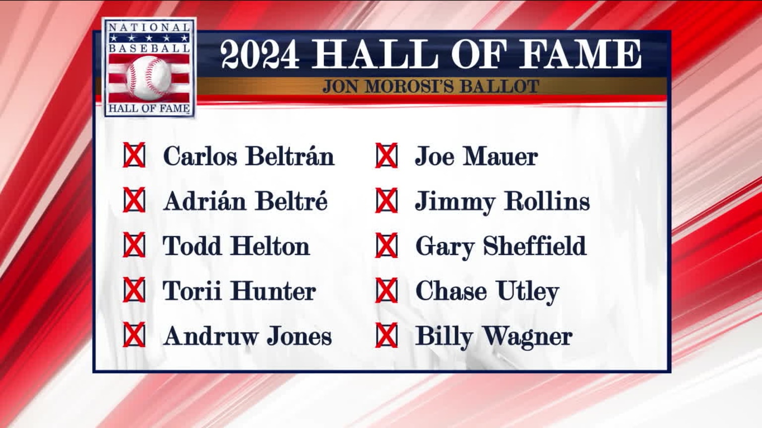 Baseball Hall Of Fame 2024 Schedule Of Events - Willa Julianne