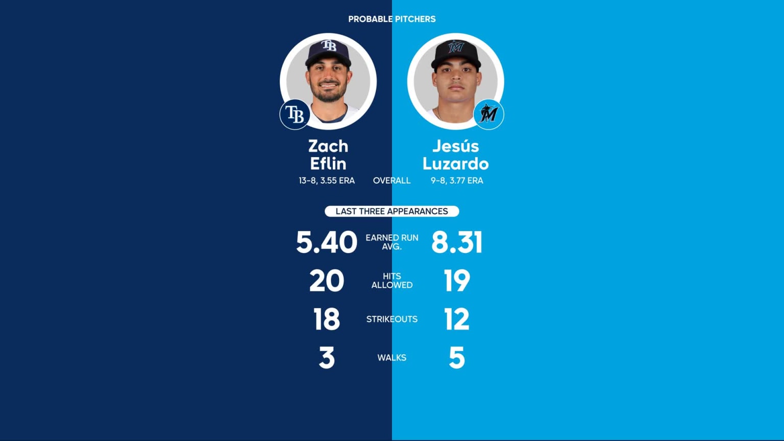 Giants vs. Reds Probable Starting Pitching - August 29