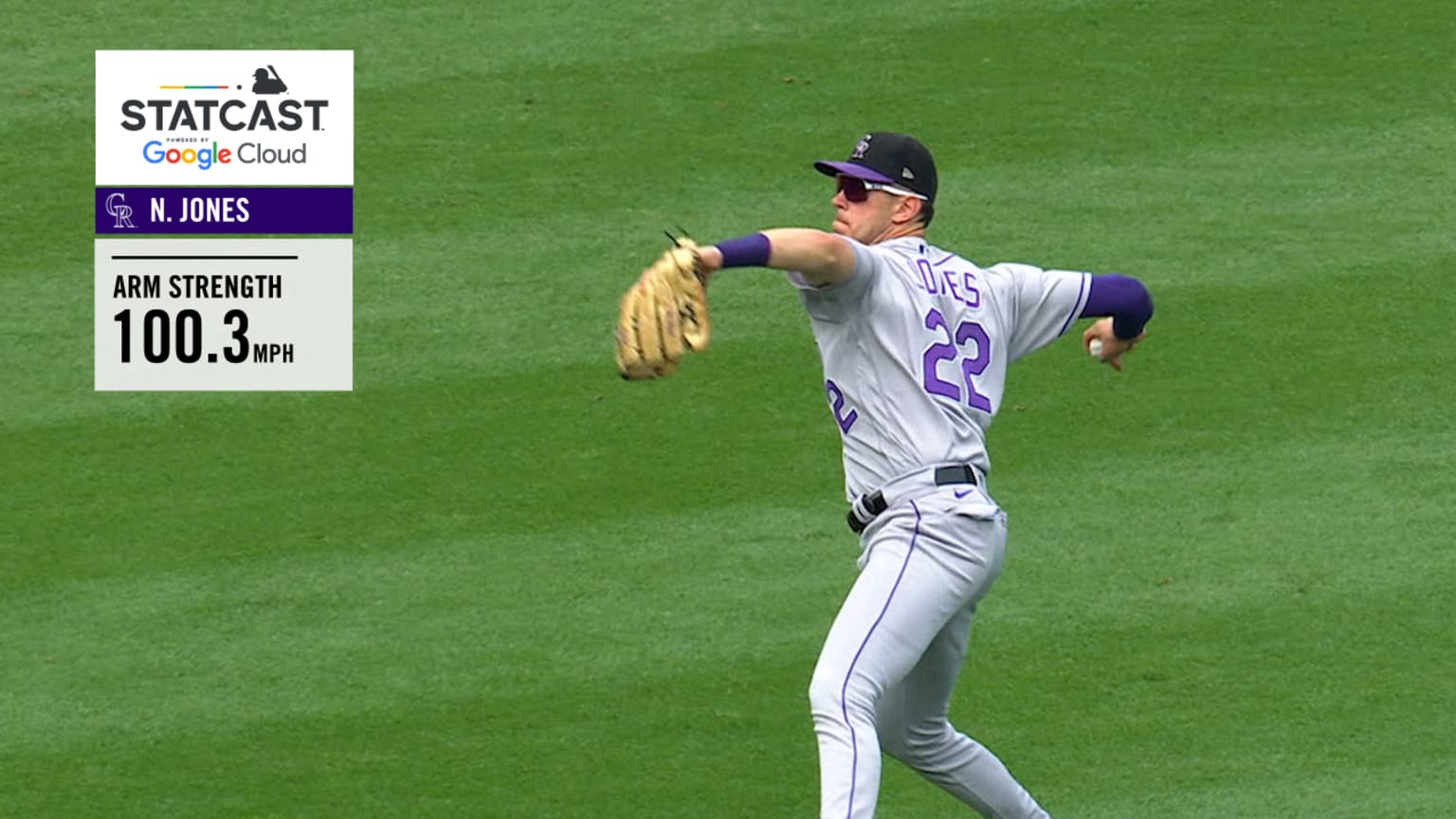 Rockies' bullpen, Nolan Jones' ninth homer squash Nats – Greeley