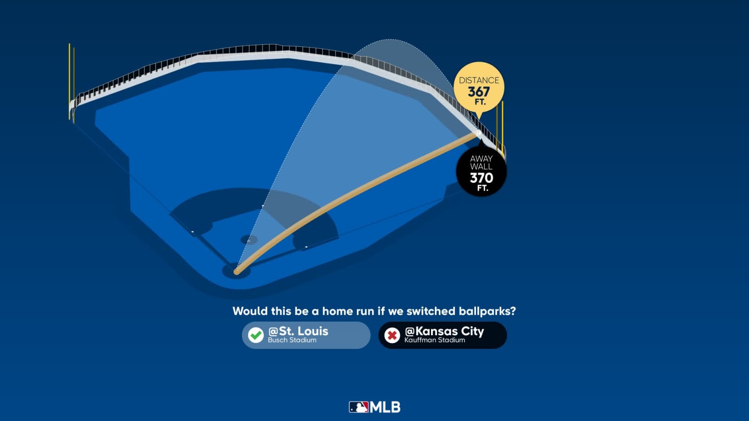 The distance behind Michael Massey's home run | 05/29/2023 | Kansas ...