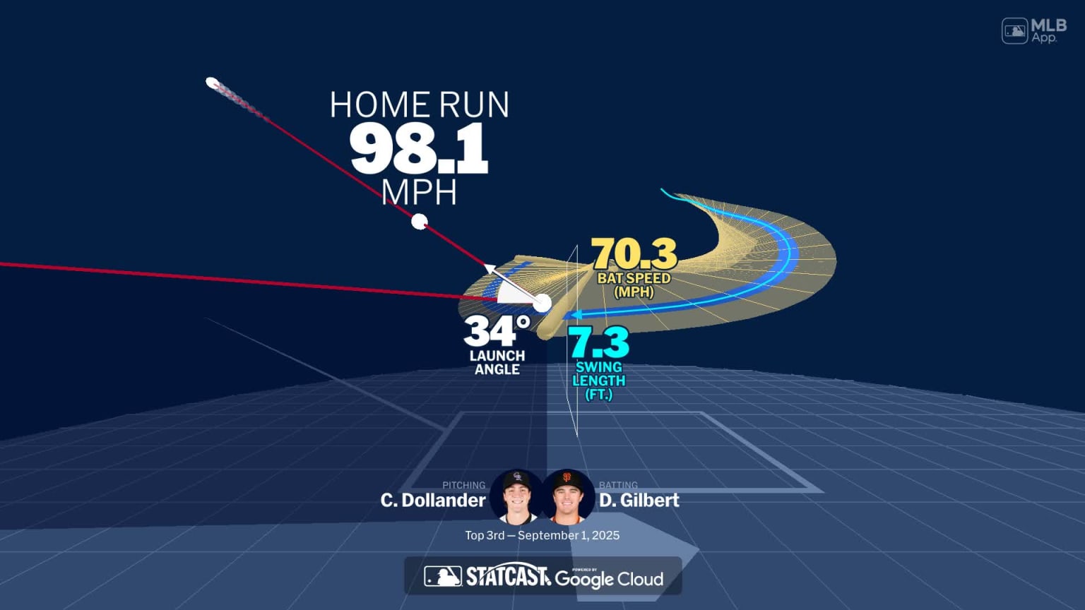 A deep dive into Drew Gilbert's home run | 09/01/2025 | San Francisco ...
