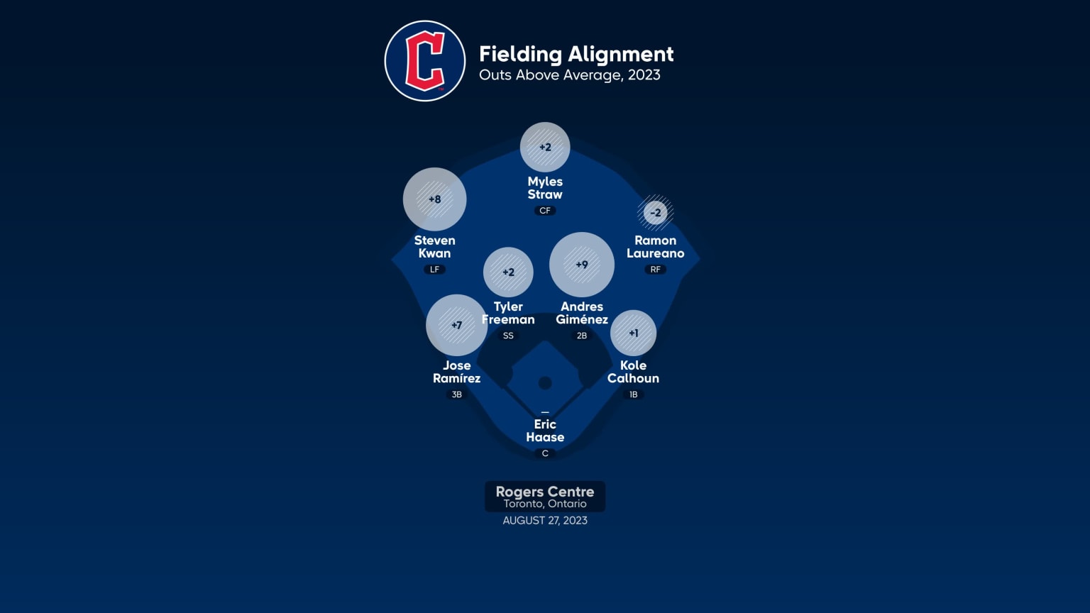 2016 MLB postseason bracket