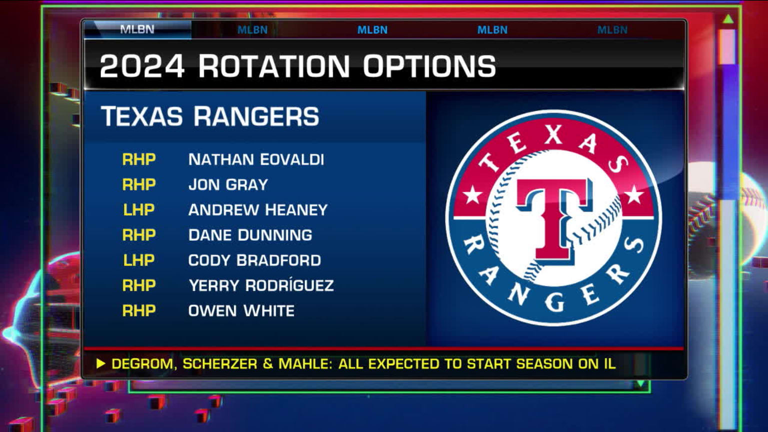 Status of Rangers starting rotation, Corbin Burnes | 02/09/2024 ...