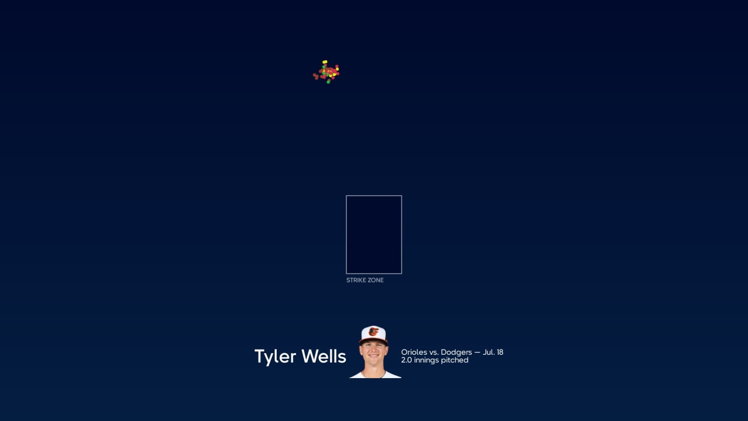 Breaking down Tyler Wells' pitches, 07/18/2023