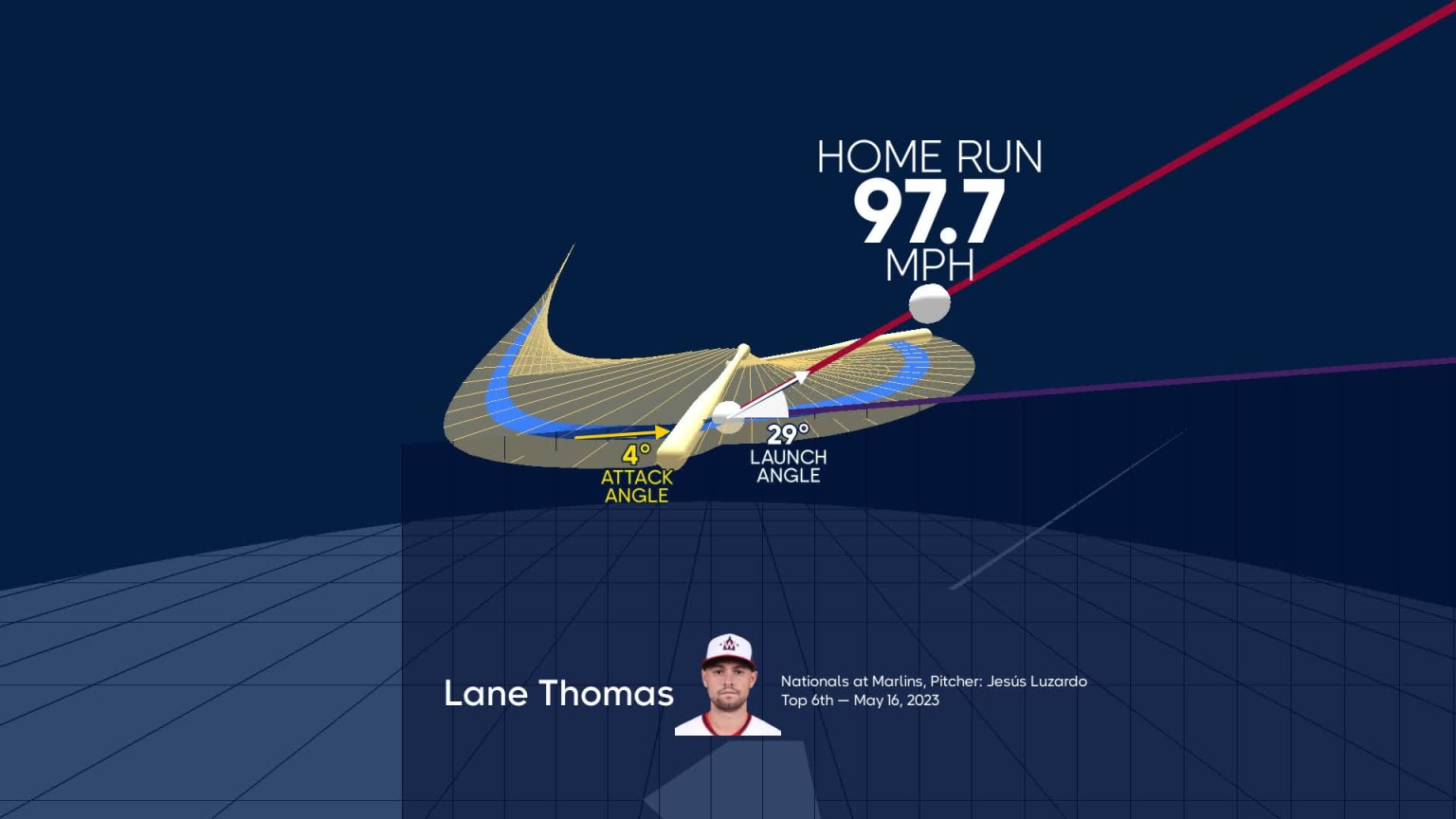 Visualizing Lane Thomas's swing using bat tracking technology | 05/16 ...