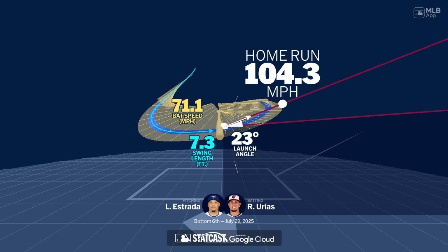 Ramón Urías' home run through bat tracking data | 07/29/2025 | MLB.com