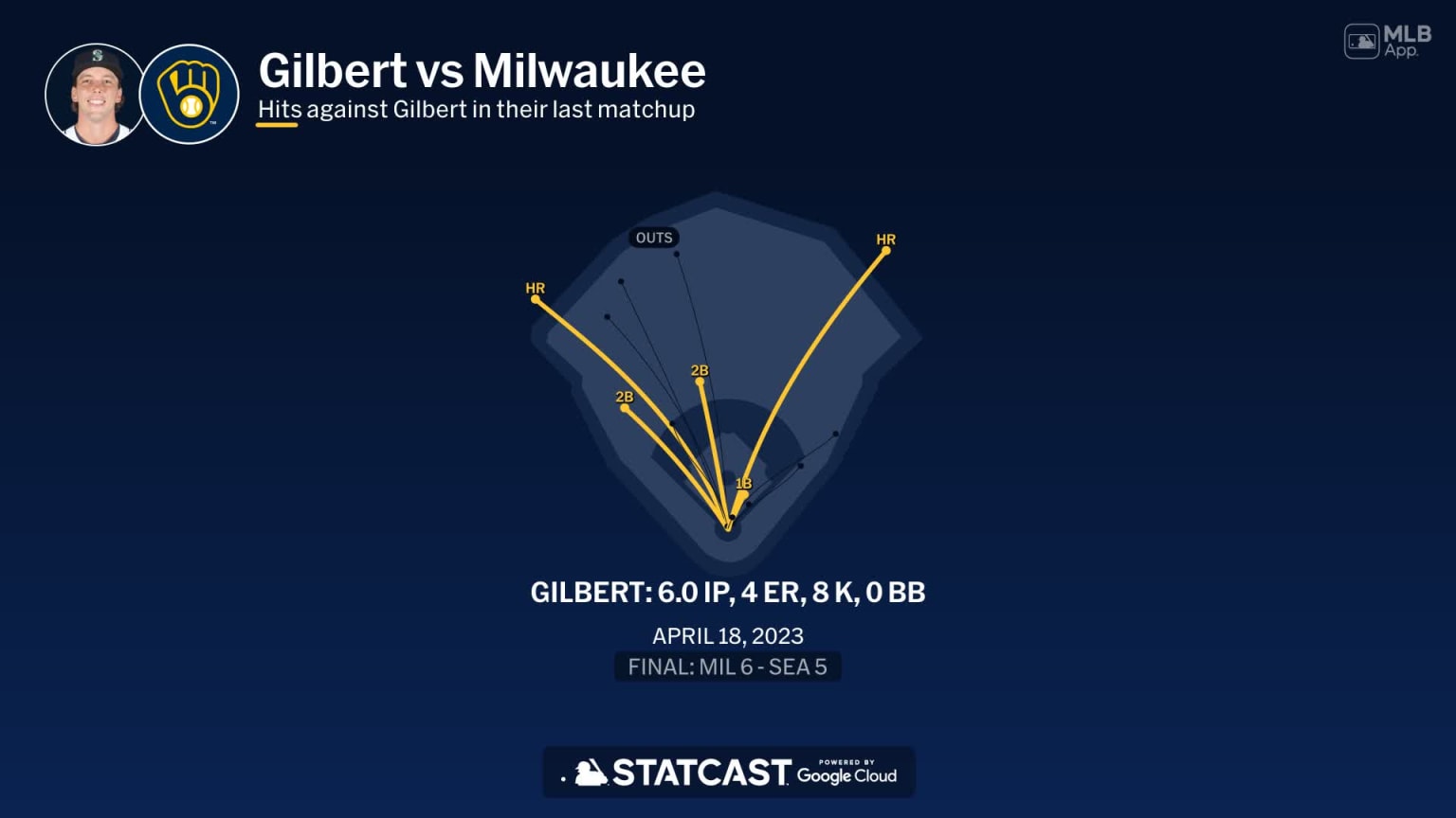 Logan Gilbert against the Brewers 05/04/2025 Los Mariners de Seattle