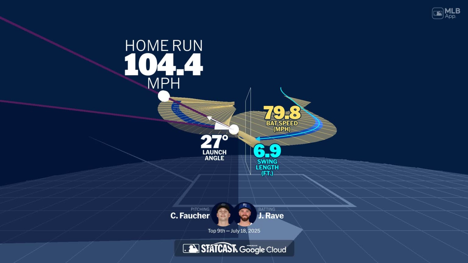 An animated look at John Rave's home run | 07/18/2025 | MLB.com