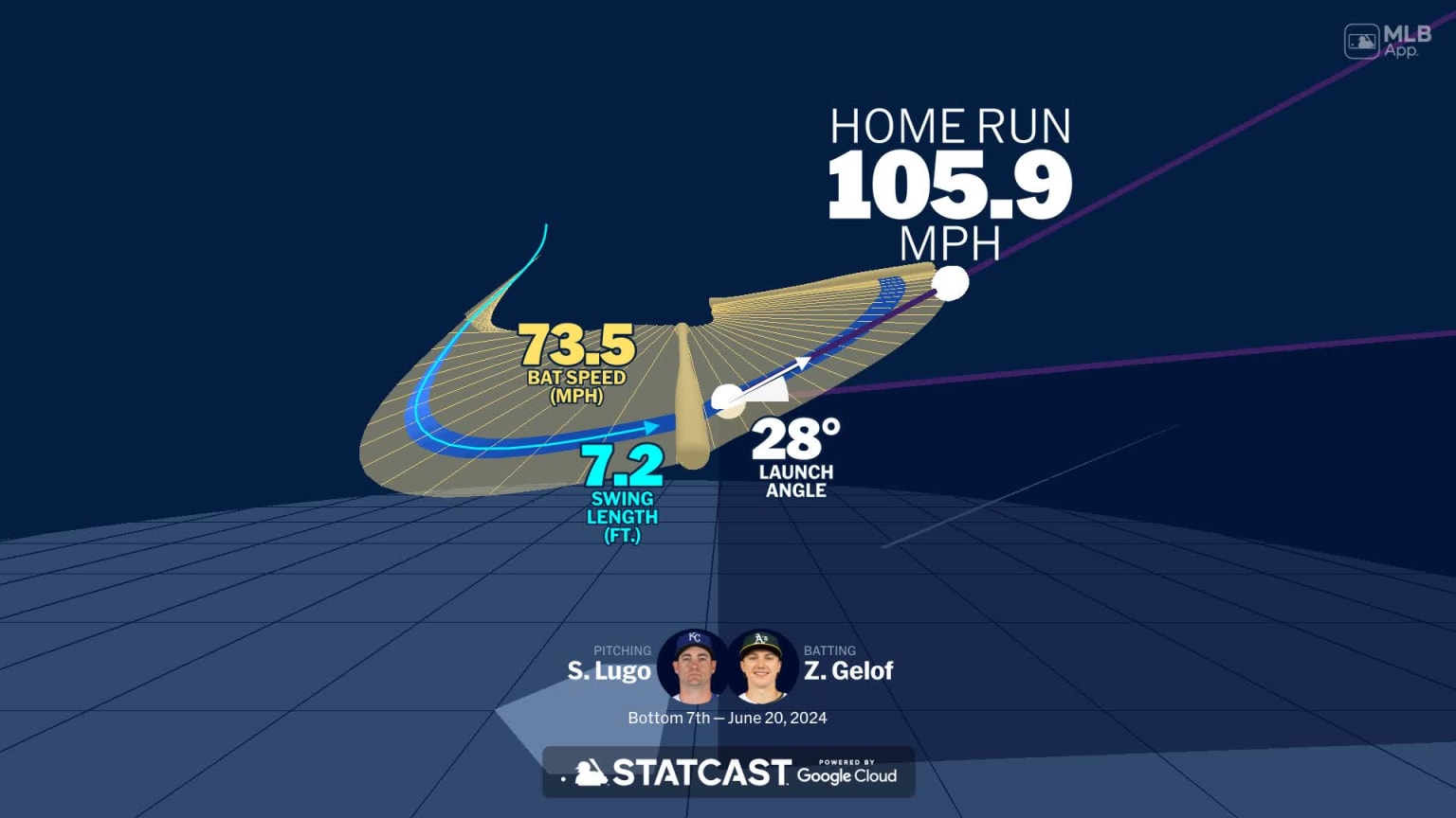 Visualizing Zack Gelof's swing using bat tracking technology | 06/20 ...