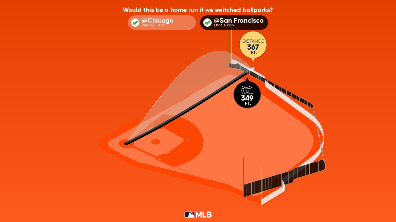 Wilmer Flores Home Run Statcast Analysis 09/05/2023 San Francisco