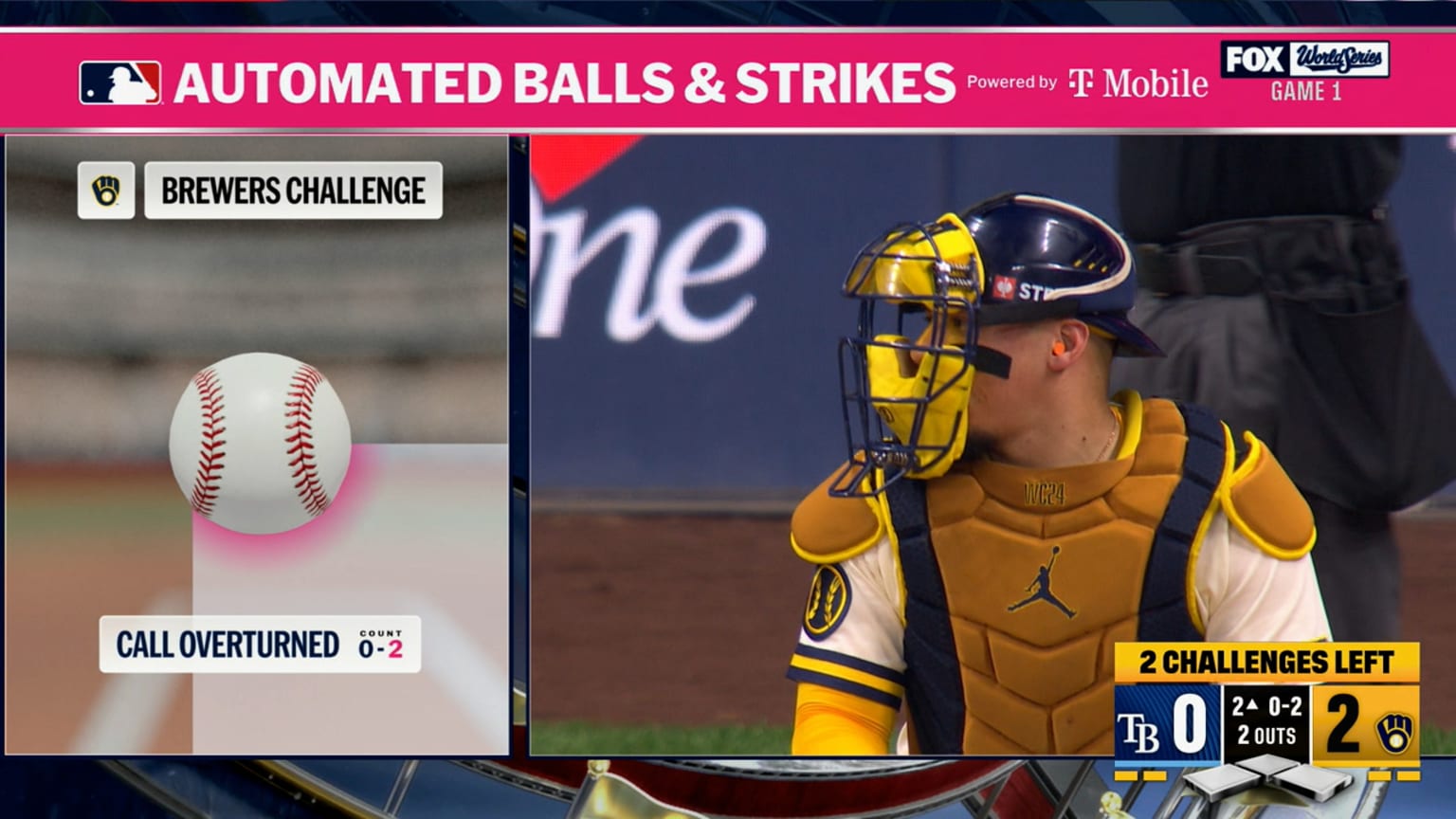 Brewers win first World Series ABS challenge | 10/23/2026 | Milwaukee ...