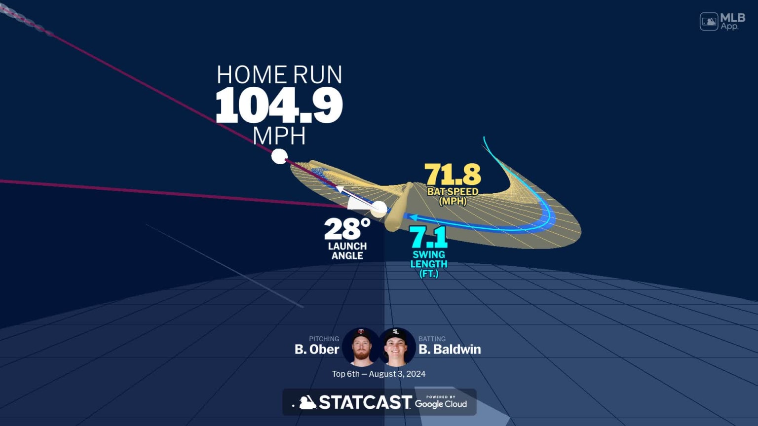 Brooks Baldwin's home run through bat tracking data 08/03/2024