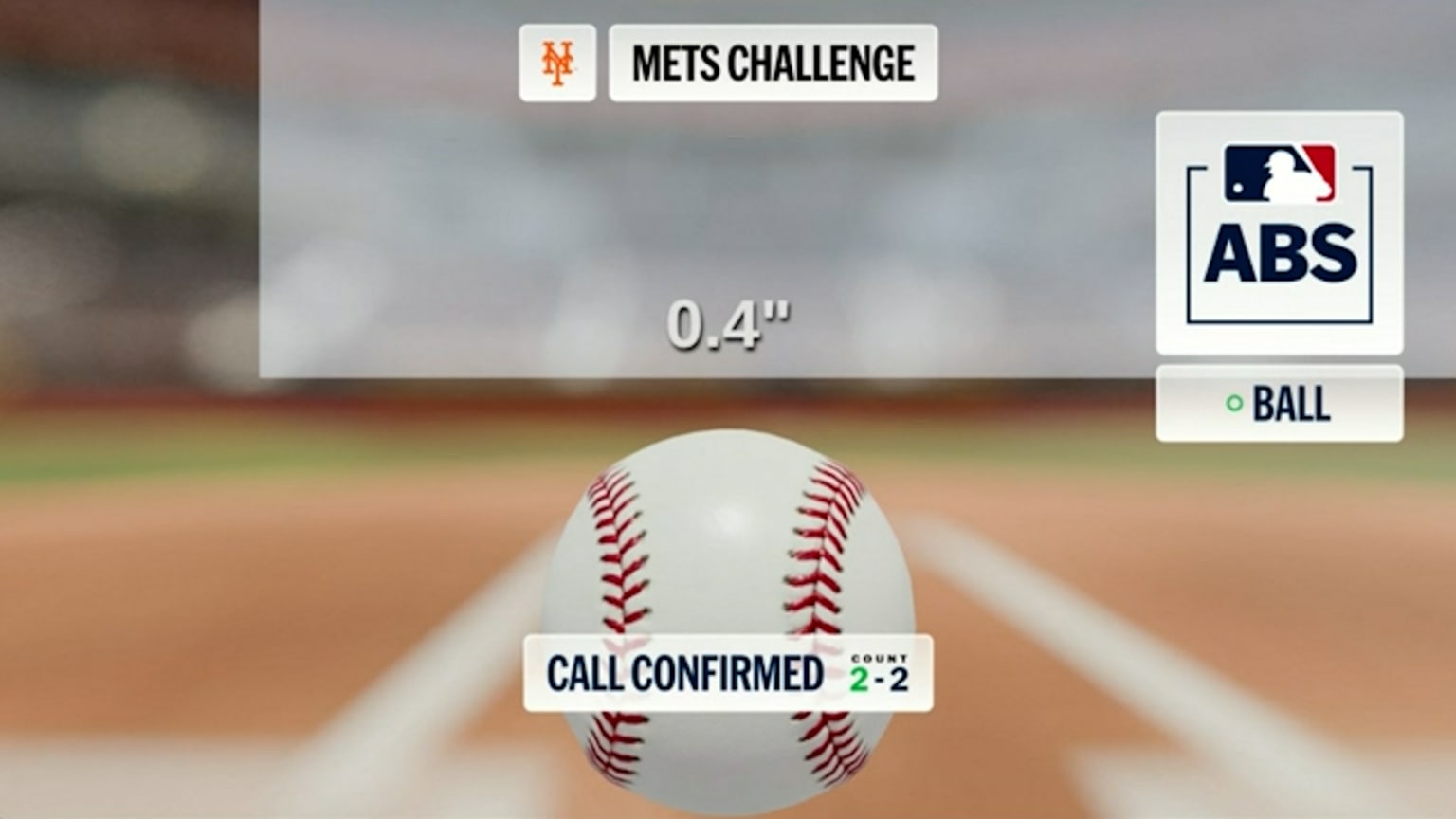 Ball 2 confirmed after ABS challenge | 09/20/2026 | New York Mets