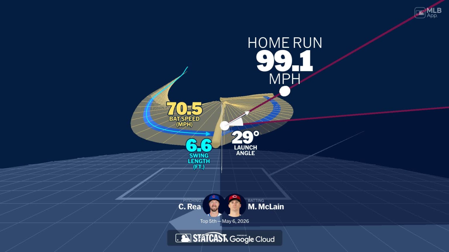 Visualizing Matt McLain's swing using bat tracking technology | 05/06 ...
