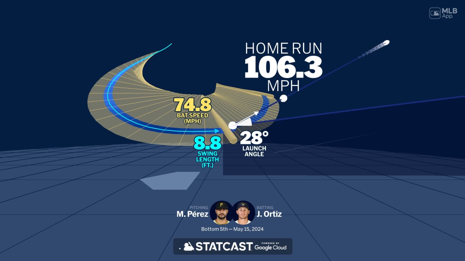 Visualizing Joey Ortiz's swing using bat tracking technology | 05/15 ...