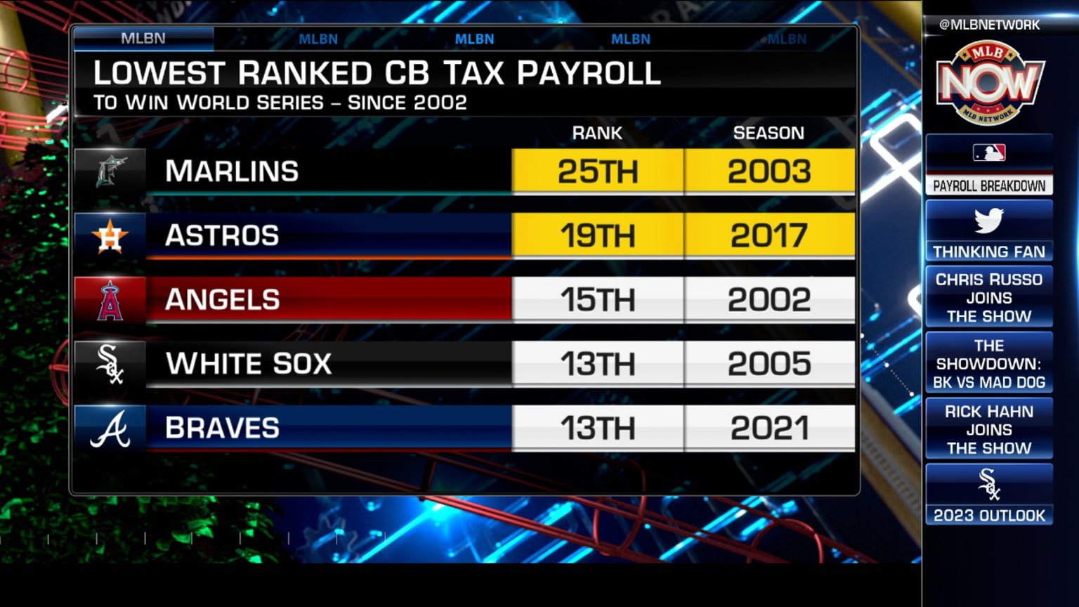 Mlb 2025 Payrolls