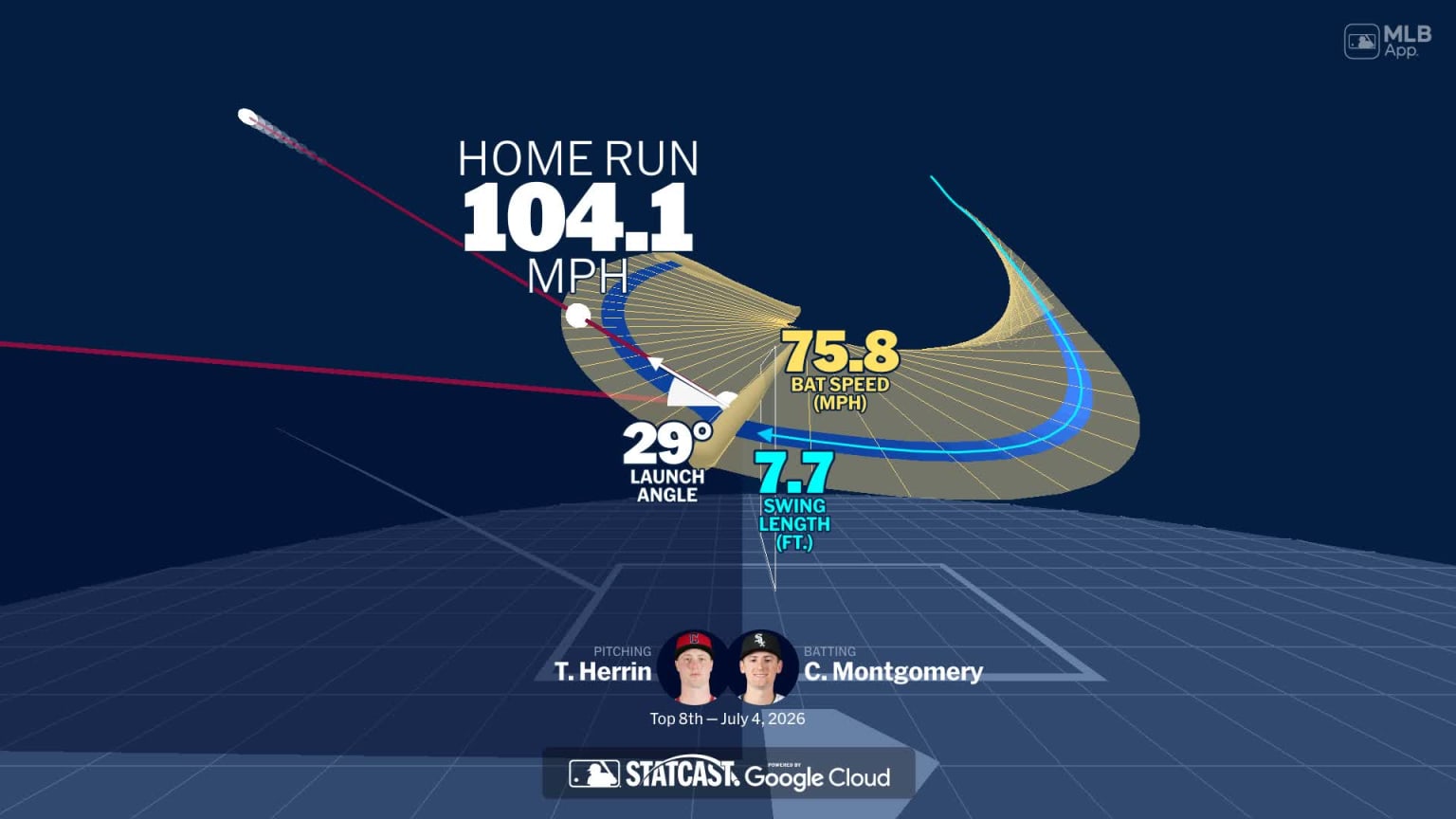 Colson Montgomery's home run through bat tracking data | 07/04/2026 ...