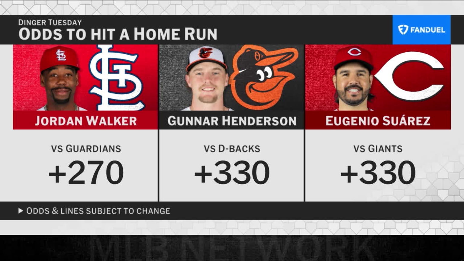 MLB Tonight makes picks for FanDuel Dinger Tuesdays | 04/14/2026 ...
