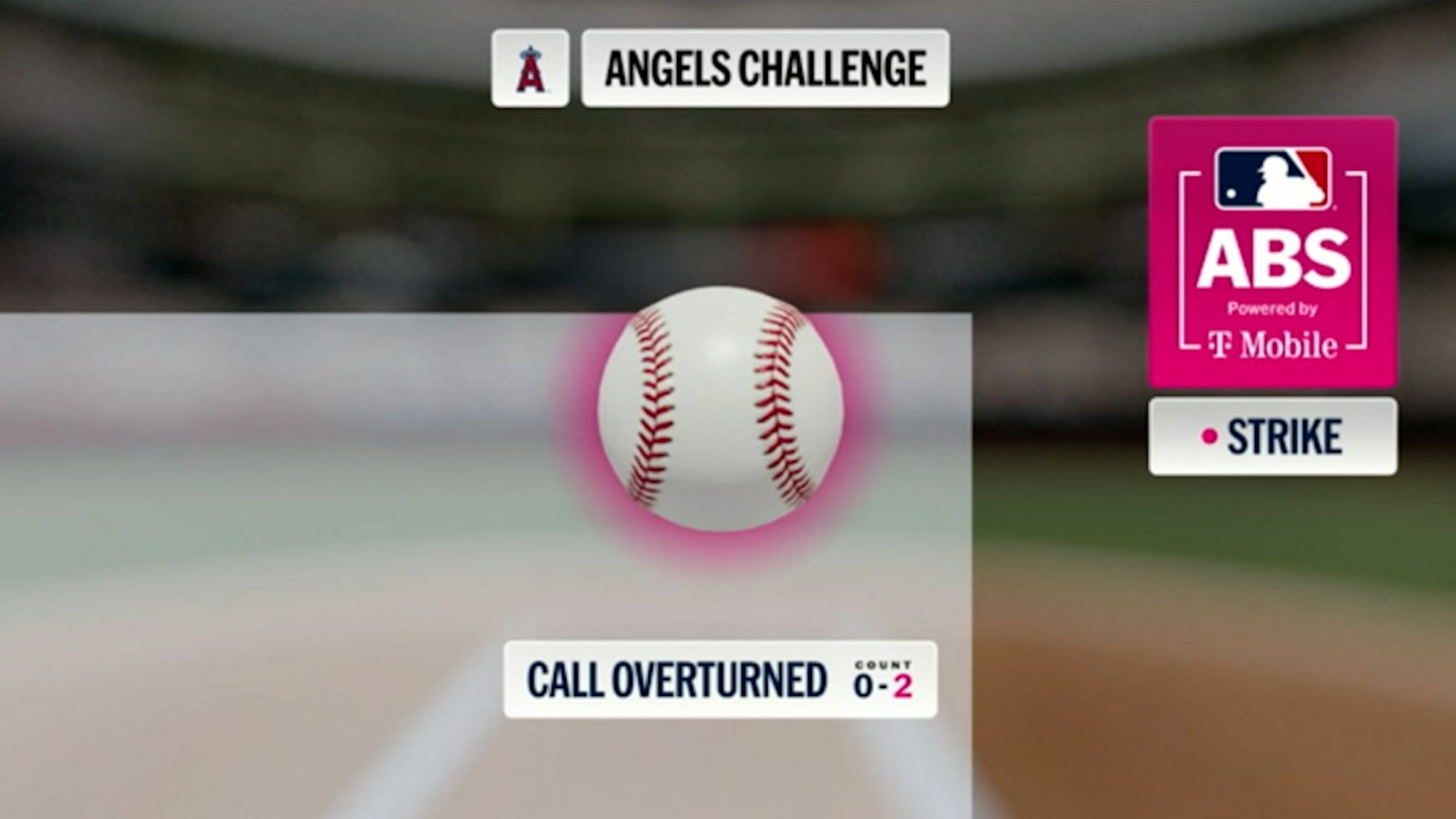 Ball 1 overturned after ABS challenge | 09/15/2026 | Los Angeles Angels