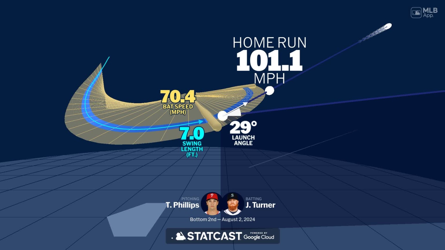 Justin Turner's home run through bat tracking data | 08/02/2024 ...