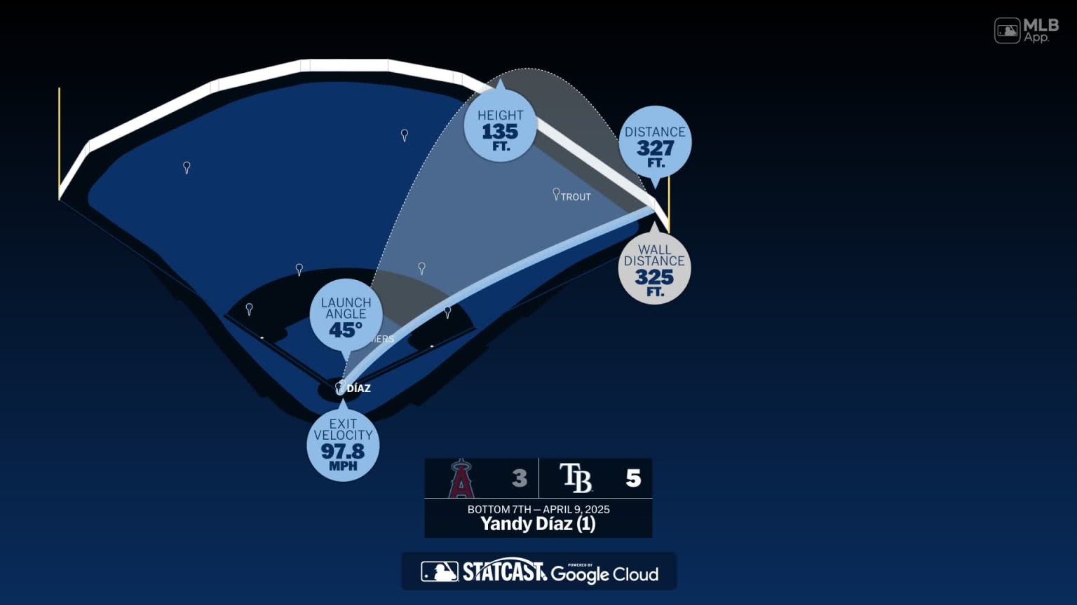 Breaking down Yandy Díaz's home run | 04/09/2025 | Tampa Bay Rays
