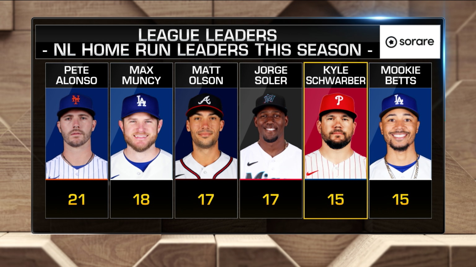 Mlb outlet league leaders