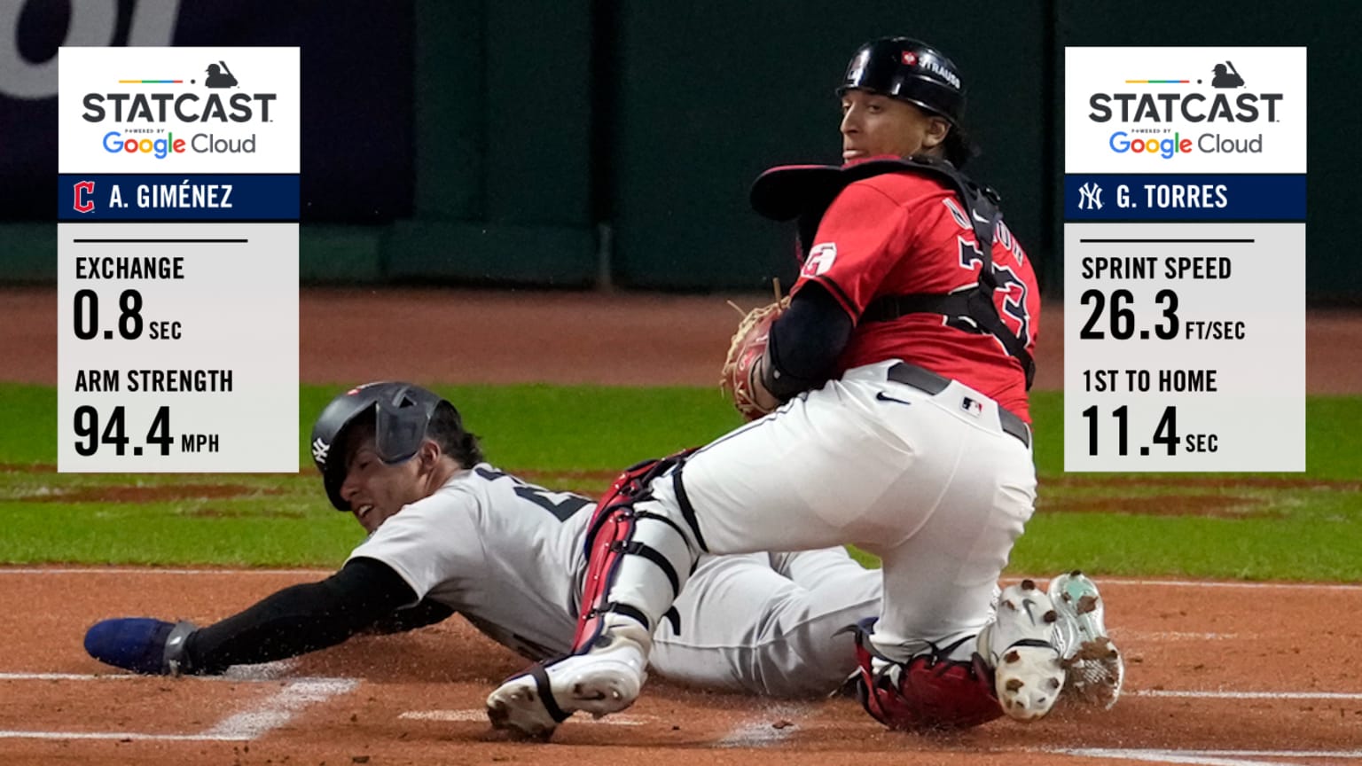 Andrés Giménez's 94.4 mph throw nabs Gleyber Torres 10/19/2024