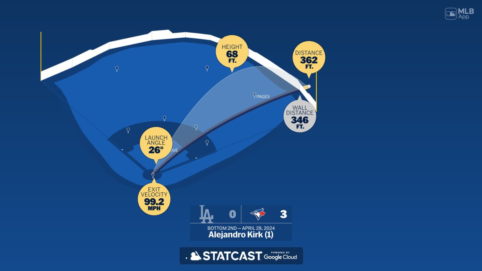Measuring the stats on Alejandro Kirk's home run | 04/28/2024 | Toronto ...