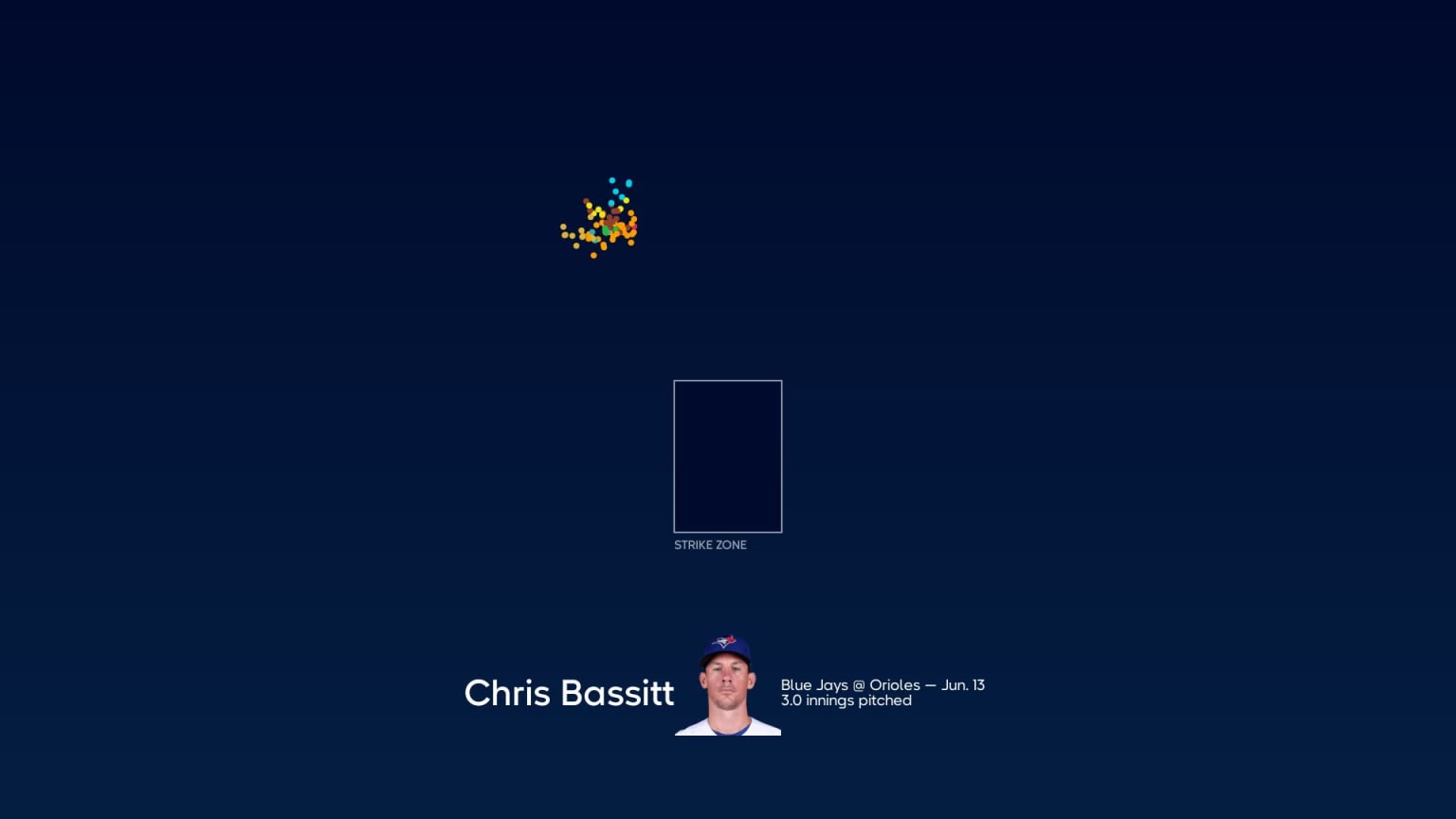 Breaking down Chris Bassitt's pitches, 06/13/2023