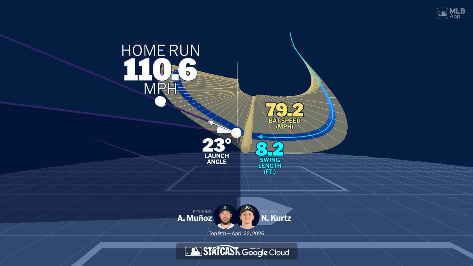 Nick Kurtz's home run through bat tracking data | 04/22/2026 | MLB.com