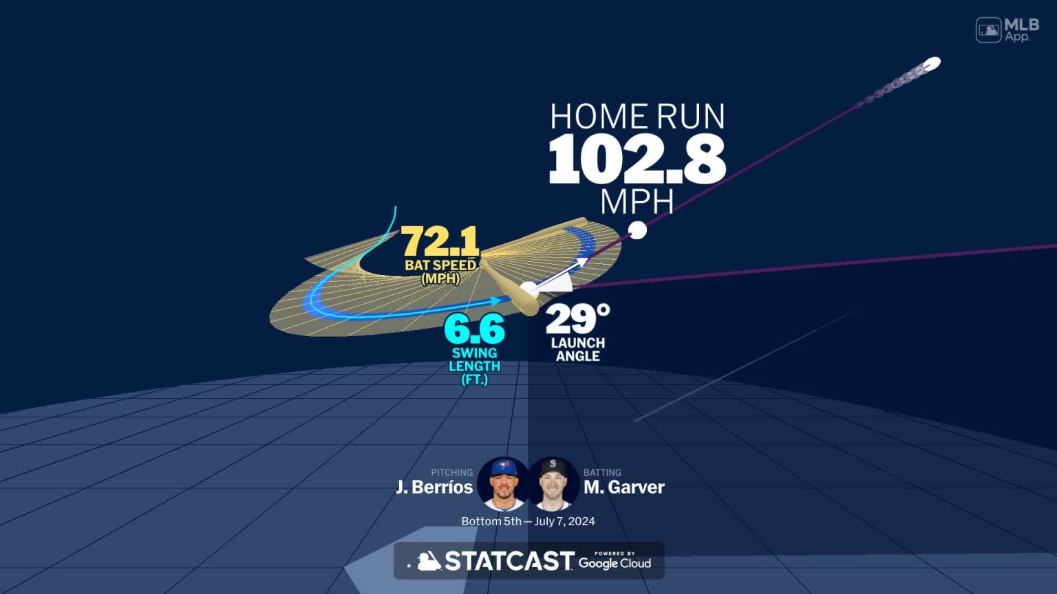 Visualizing Mitch Garver's swing using bat tracking technology | 07/07 ...
