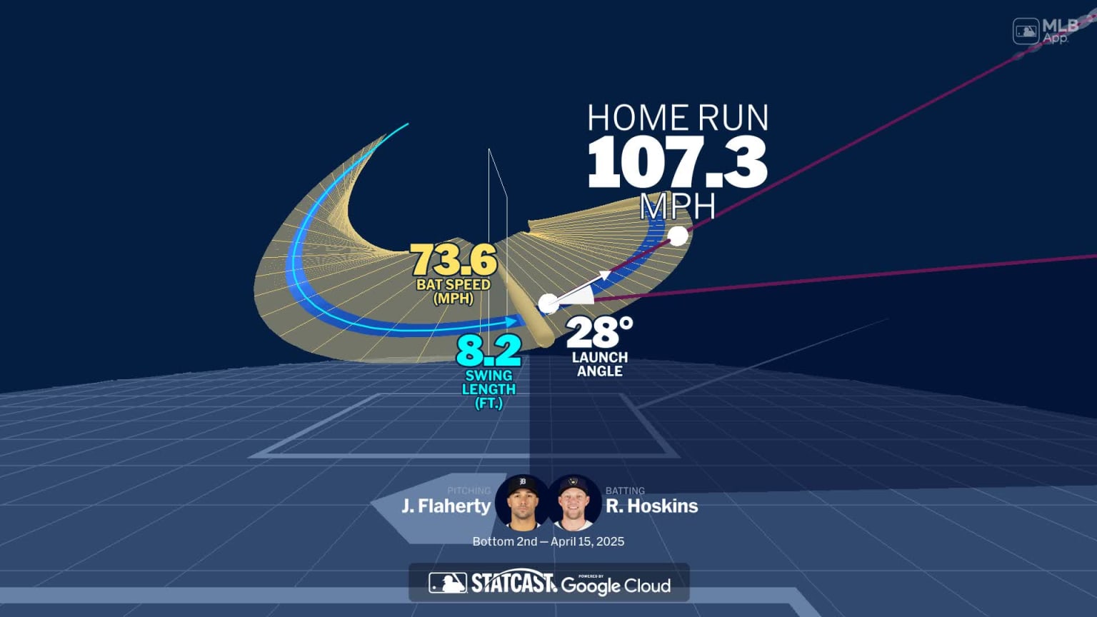 An animated look at Rhys Hoskins' home run | 04/15/2025 | MLB.com