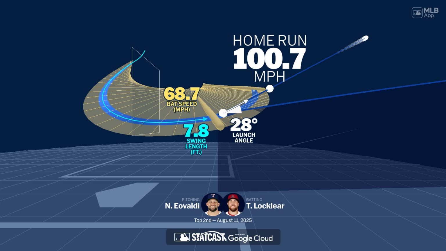 Los datos detrás del swing de Tyler Locklear | 11/08/2025 | Los D-Backs ...