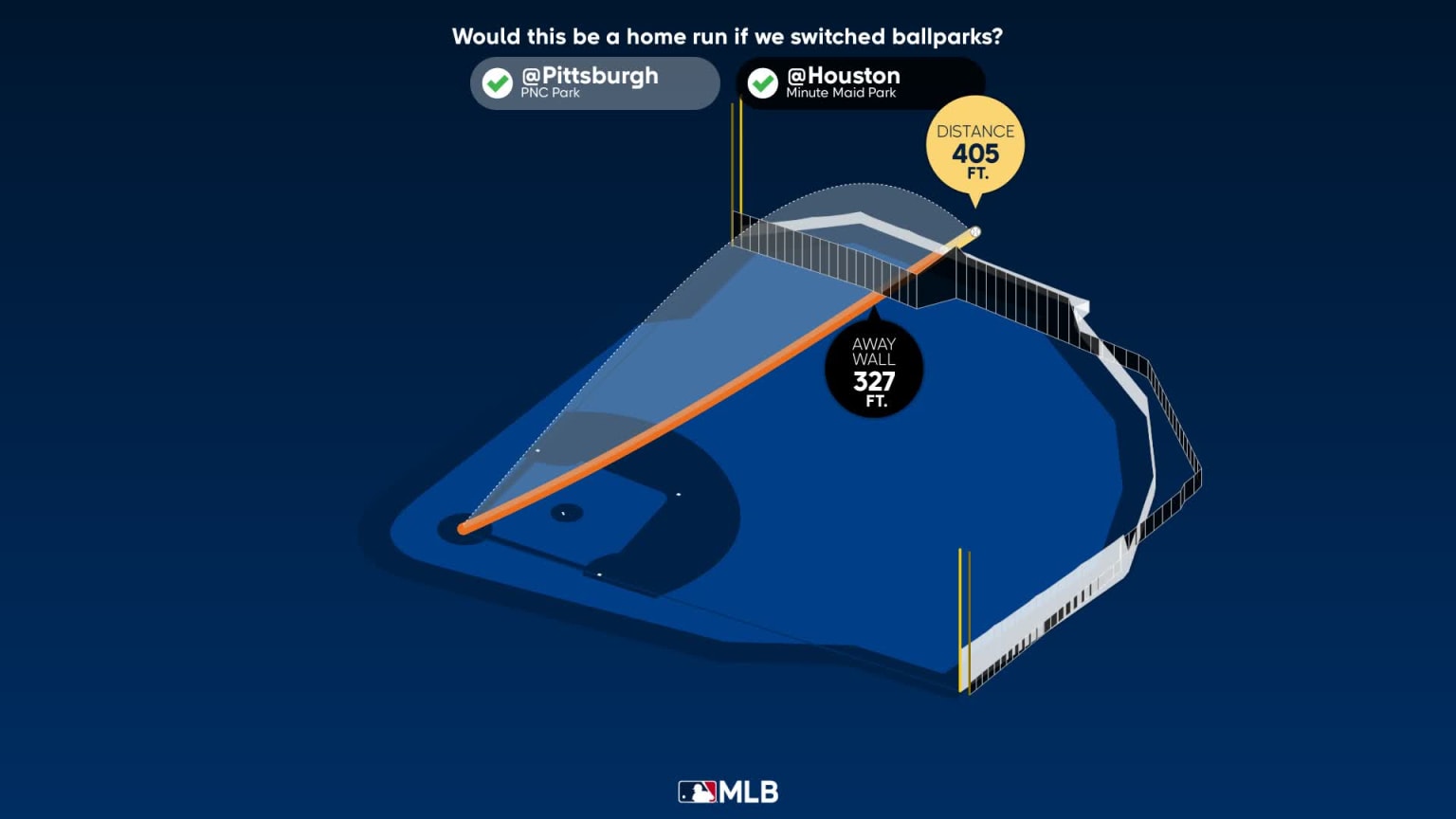 Corey Julks Home Run Statcast Analysis 04/12/2023 Houston Astros